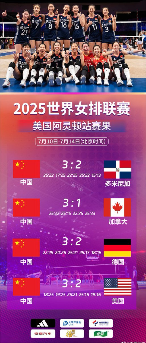 Four wins in a row! Chinese women's volleyball team reversed and defeated the US women's volleyball team, and the Arlington station ended perfectly.