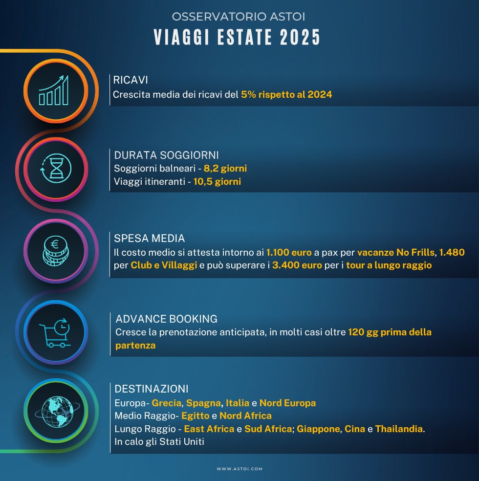 Astoi Confindustria tweet media