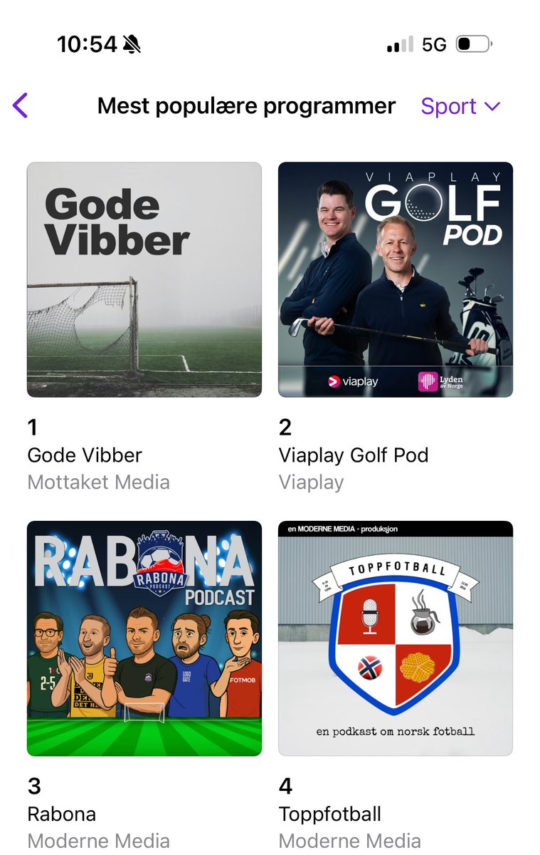 Ja, det er sommer. Ja, det er algoritmer. Men likevel moro å være på topp her. Og det er også et tegn på at folk ønsker å vite den brutale sannheten om hva som har skjedd i norsk fotball, hva som skjer i norsk fotball og hva vi tror kommer til å skje. Til høsten blir det mer 1/2