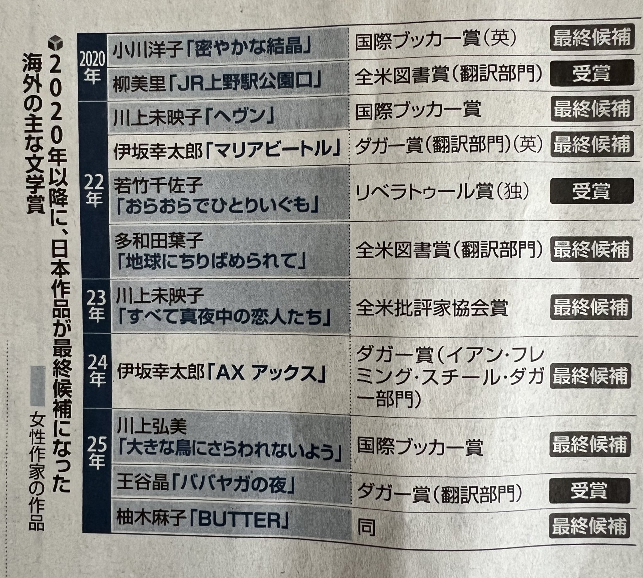 古新聞 古い新聞「2001年9月12日付、アメリカ同時テロ発生時、朝日新聞