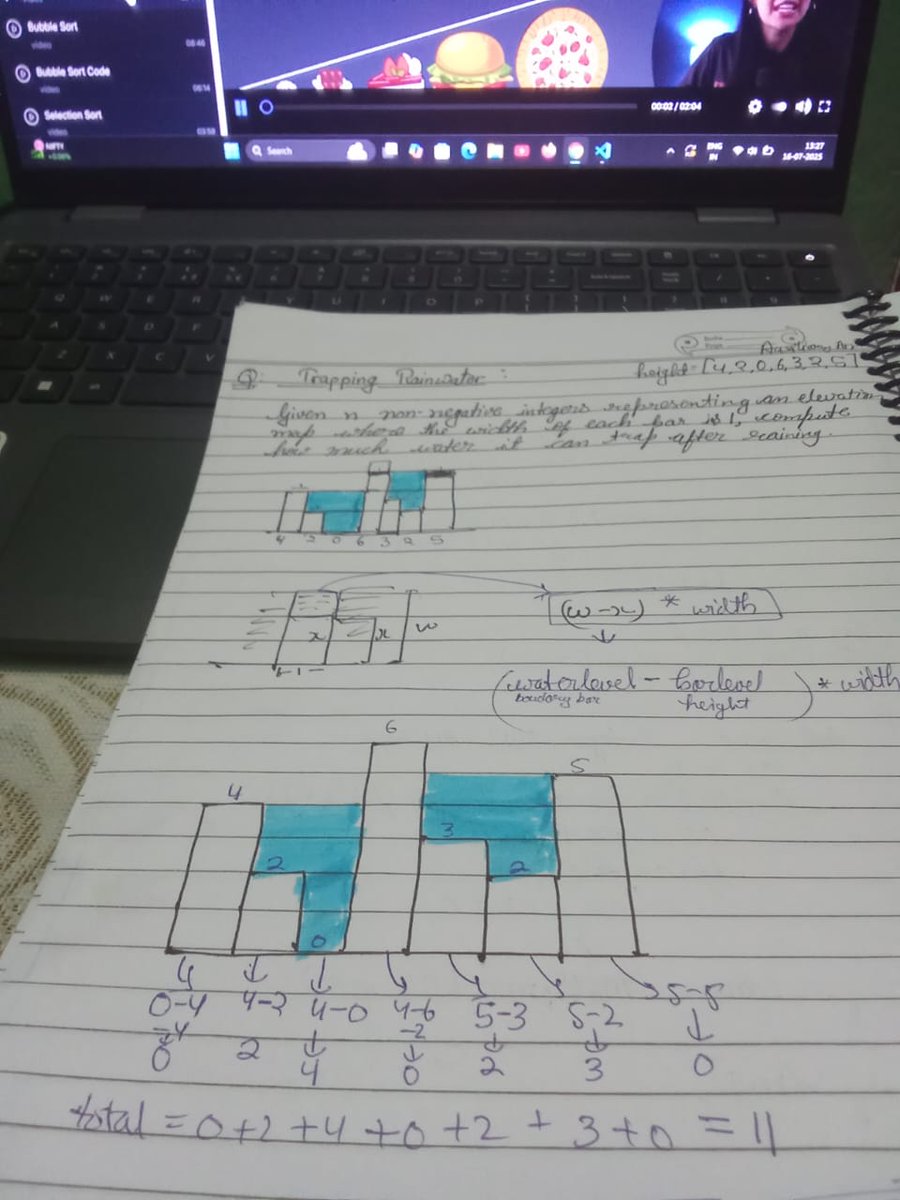 sauravsmehta143's tweet image. 🚀 Day 2 of my #DSA journey in Java!
Today I explored Arrays — understanding declaration, initialization & traversal.
Feeling pumped as the basics are getting stronger every day! @ApnacollegeX  @ShradhaKhapra_ 
#100DaysOfCode #JavaWithDSA #LearningJourney