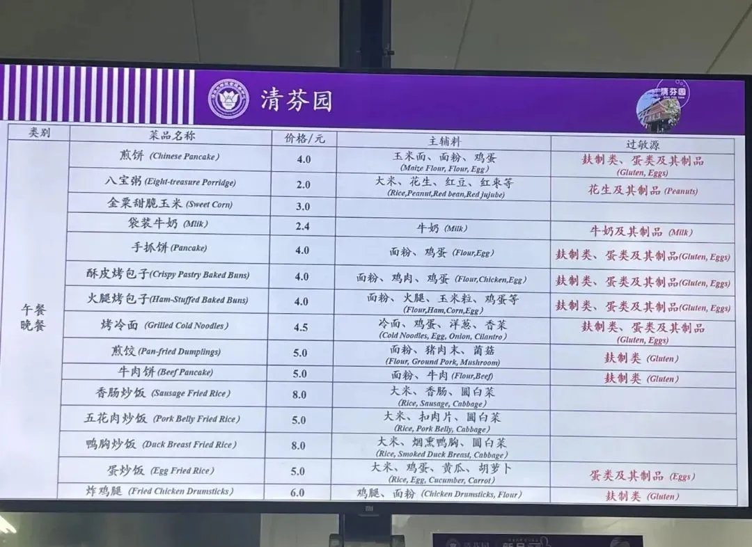 A menu from a Tsinghua University canteen has gone viral recently. In addition to listing the names and prices of the dishes, the menu also indicates the main and supplementary ingredients as well as allergens, with English translations. <a href="/Tsinghua_Uni/">Tsinghua University</a> #StudyinBeijing