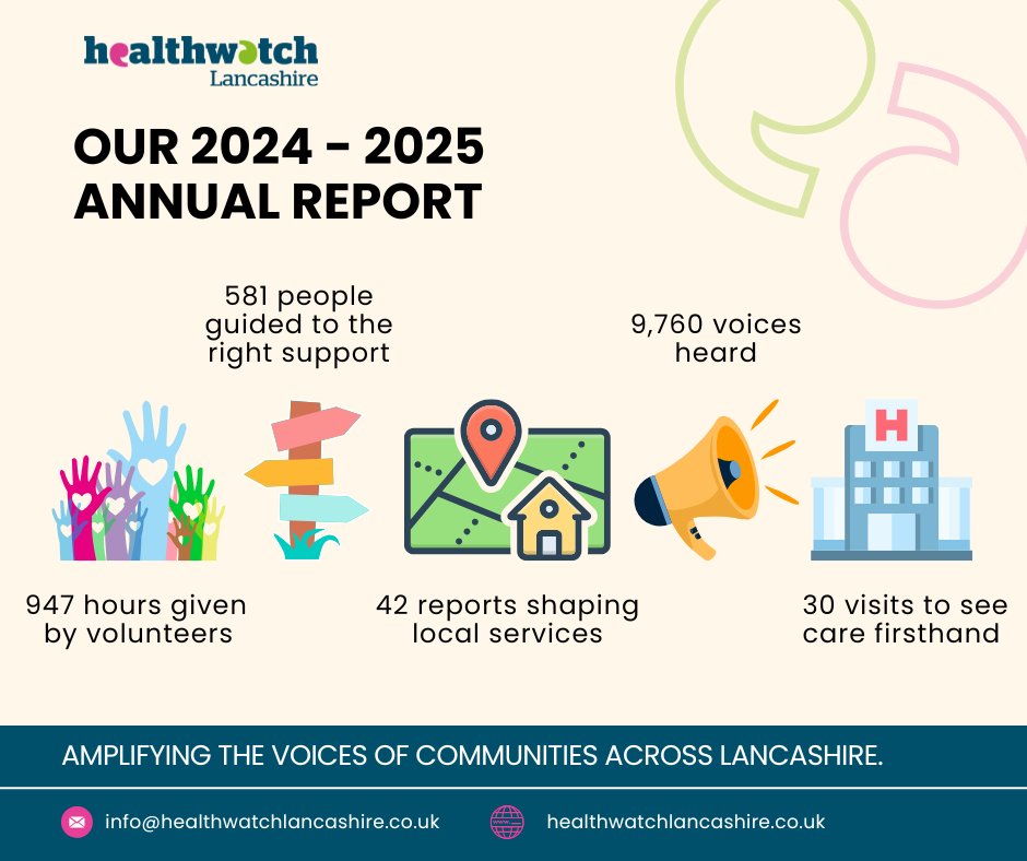 🙌 Together, we made a difference in 2024–25!

💬 9,760 voices heard
🤝 581 people guided to the right support
📄 42 reports shaping local services
🏥 30 visits to see care firsthand
💪 947 hours given by amazing volunteers

📢 Read our full Annual Report: bit.ly/HWLAnnualRepor…