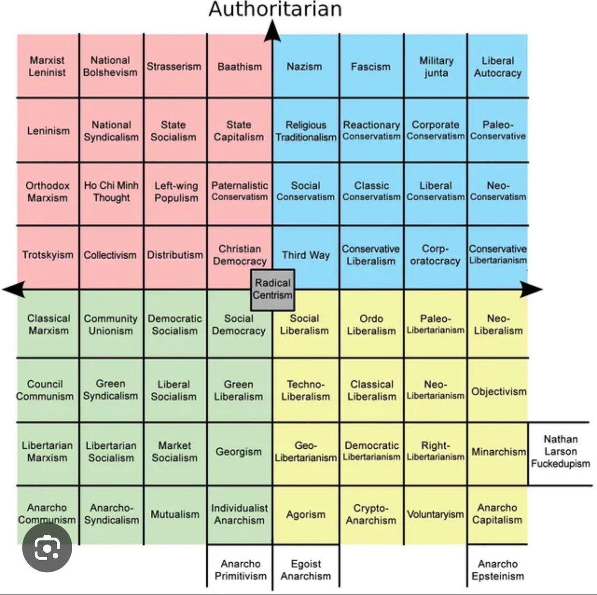 I’m pretty sure that the government and Prevent equate Zionism with the extreme right 
Now for the record: I don’t give a crap about melanin or geography, I don’t care where you put your bits and bobs and how you identify. 
As long as you don’t impose your beliefs onto me then
