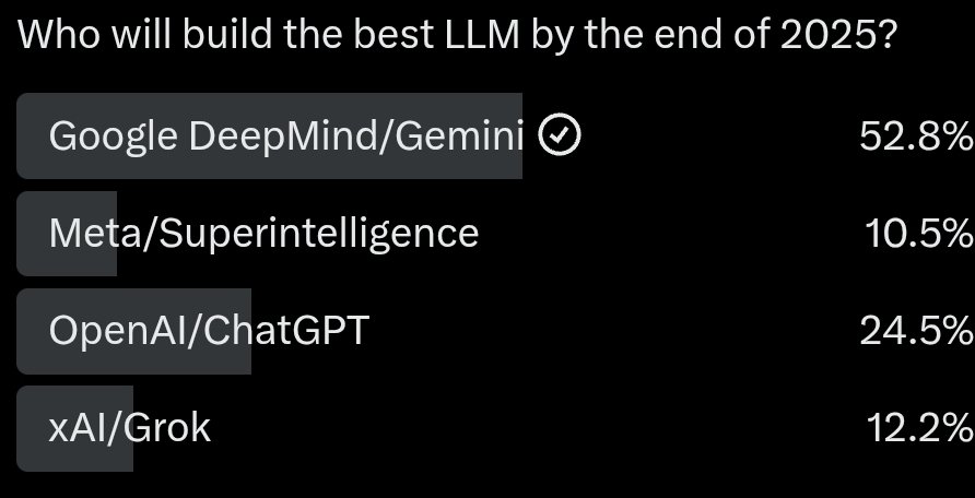 The people have spoken.