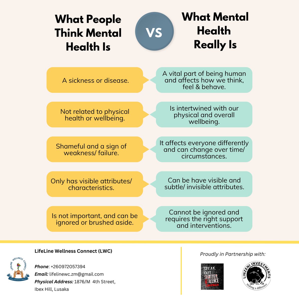 Lifeline Wellness Connect (@lifelinewc_zm) on Twitter photo ๐ง ๐ช๐ต๐ฎ๐ ๐ ๐ฒ๐ป๐๐ฎ๐น ๐๐ฒ๐ฎ๐น๐๐ต ๐ฅ๐ฒ๐ฎ๐น๐น๐ ๐๐
Mental health is about how we think, feel, & show up in life. It affects everything from our decisions to our relationships & how we cope with everyday stress.
#MentalHealthMatters #NormalizeMentalHealth #SpeakOut ๐ง ๐ช๐ต๐ฎ๐ ๐ ๐ฒ๐ป๐๐ฎ๐น ๐๐ฒ๐ฎ๐น๐๐ต ๐ฅ๐ฒ๐ฎ๐น๐น๐ ๐๐
Mental health is about how we think, feel, & show up in life. It affects everything from our decisions to our relationships & how we cope with everyday stress.
#MentalHealthMatters #NormalizeMentalHealth #SpeakOut