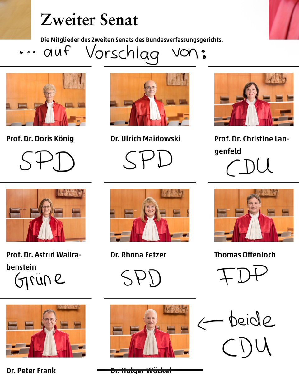 Das hier ist der Zweite Senat des Bundesverfassungsgerichts. Der Zweite Senat ist für Parteiverbote zuständig. 
Ob ihr es glaubt oder nicht: Ich glaube, dass der Zweite Senat ein ganz kleines bisschen befangen ist, wenn es um das Verbot der politischen Konkurrenz geht.
