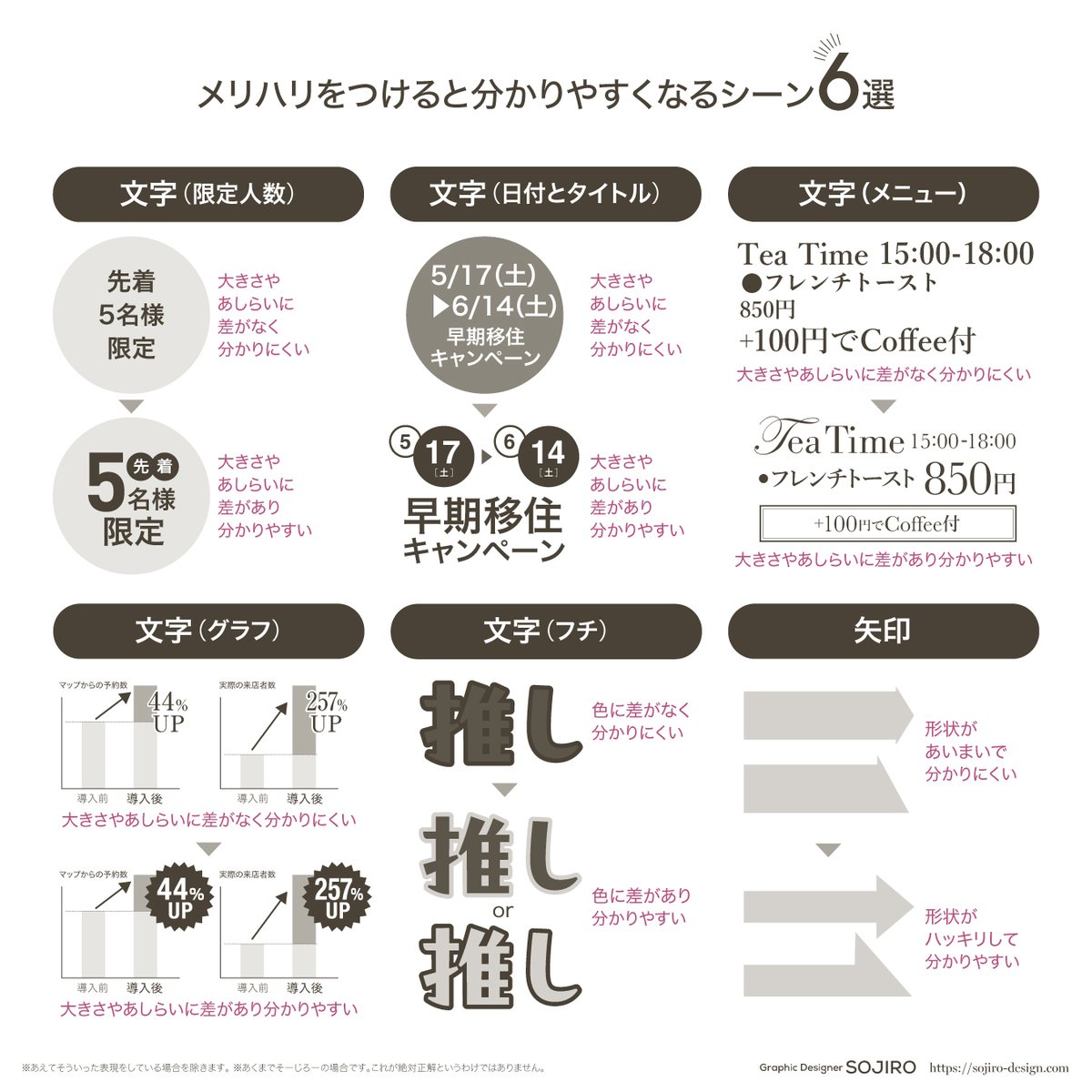 300件以上デザイン添削して多かった
「メリハリをつけると分かりやすくなるシーン6選」