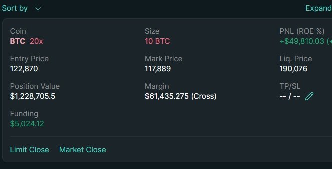 This will be a hedge for a future long while collecting funding. Stick to the plan and stay disciplined, two of the most important keys to success in anything in life
