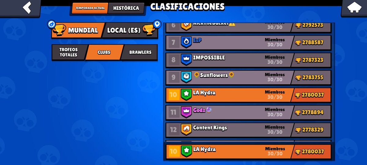 LA Hydra en la cima del top español y puesto 10 en todo el mundo.🌎🇪🇦🏆
Enhorabuena Hydra.💚
#LASpain #BrawlStars
