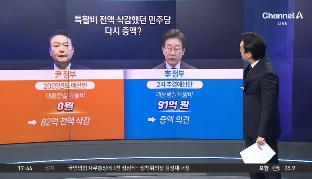 심지어 깎은 금액보다 더 많이 증액함ㅋㅋ
아 내가 쓰는 특활비는 정의로운 특활비예요