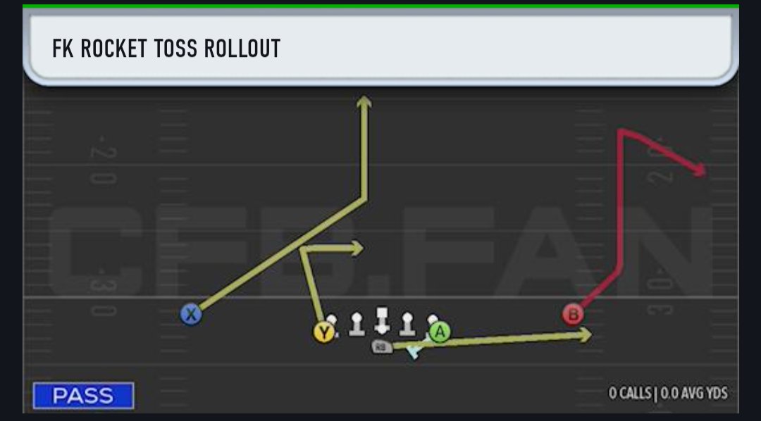 USAFWarhawk's tweet photo. @ScottOGallagher @EASPORTSCollege @CFBDirect this may be lower on the list but there were still plays in the Air Force/Army/Navy Playbook that couldn't be hot routed. Is that by design or can we fix that? Here are the plays https://t.co/gwhxytThek