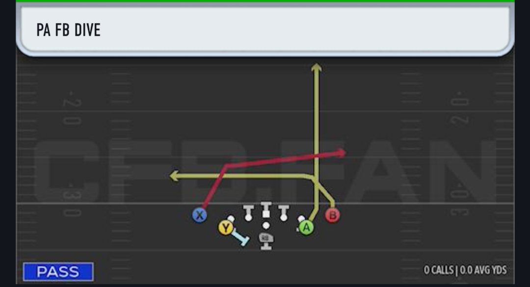USAFWarhawk's tweet photo. @ScottOGallagher @EASPORTSCollege @CFBDirect this may be lower on the list but there were still plays in the Air Force/Army/Navy Playbook that couldn't be hot routed. Is that by design or can we fix that? Here are the plays https://t.co/gwhxytThek