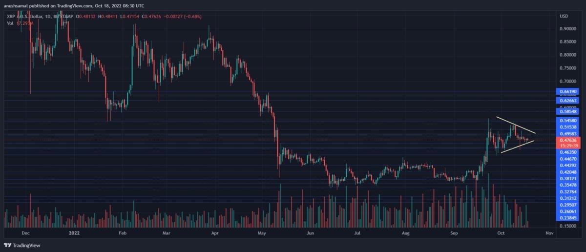 SarahUptrend's tweet photo. Whale bleed drags on: 560 M $XRP off-loaded in two weeks.
Ascending-wedge chart says $1.85 if support snaps.
Pain trade or loading zone? 🤔 https://t.co/UJtDbj4d00