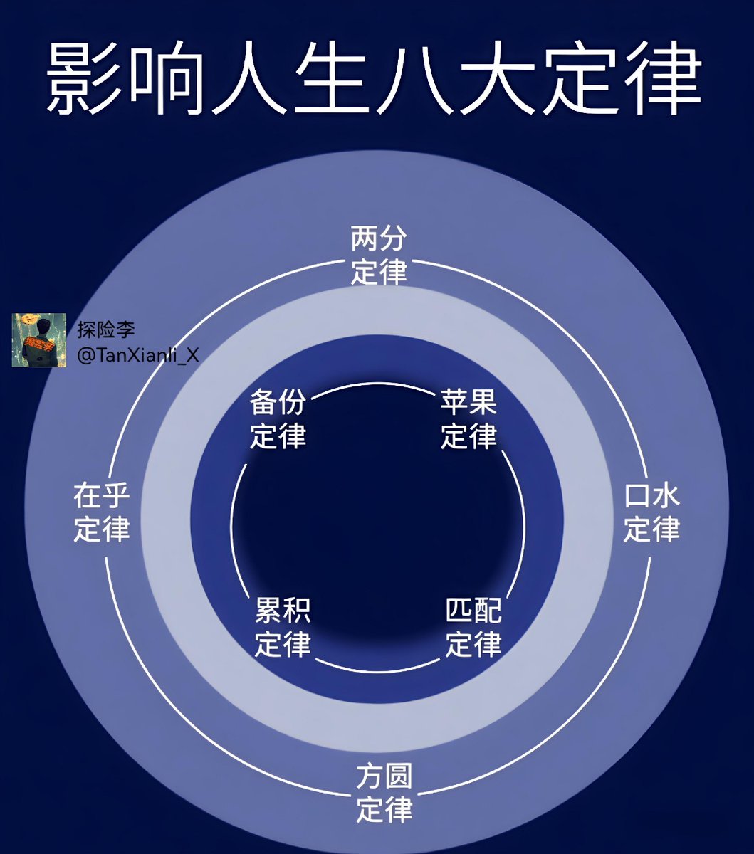 影响人生的 8 大定律
是如何操控币圈的我们
看透的人，早已跳出困局

我们总觉得人生充满各种的意外和困境，却没有发现，其实很多的困境其实是有固定的定律在循环着。越是在乎越容易失去、越是议论越容易成真、越是急功近利越容易落空……