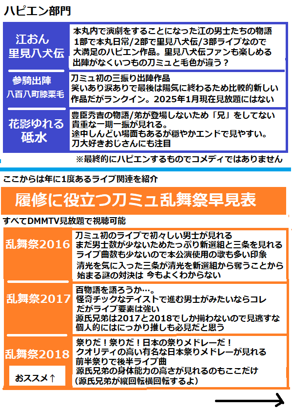 agatankousatu's tweet photo. 刀ミュ10周年記念で
各配信サイトにて30作品見放題！
…を記念して布教シートを再掲します
ネタバレなしで部門ごとにおススメと
乱舞祭関連をまとめました
是非この機会に刀ミュを見てね
♥＆ﾘﾎﾟｽﾄ＆引用ﾘﾎﾟｽﾄ＆無言ﾌｫﾛｰ歓迎 https://t.co/A3BnSbgga6