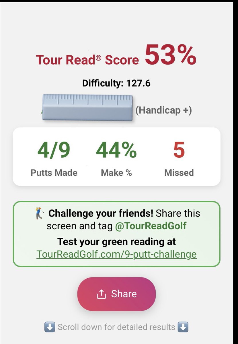 Take this 10 minute green reading test powered by <a href="/odysseygolf/">Odyssey Golf</a> and receive an instant report on your green reading strengths and weaknesses tourreadgolf.com/9-putt-challen…