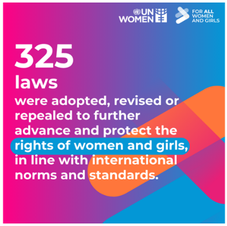 🚨  Hot off the press: The 2024 Executive Director’s Annual Report is now live! 💡

The EDAR is <a href="/UN_Women/">UN Women</a>'s flagship report — your go-to source for understanding the full scope of our work and impact in 2024.

Explore:
🔹 Results by impact area, outcome, and output

#EDAR2024