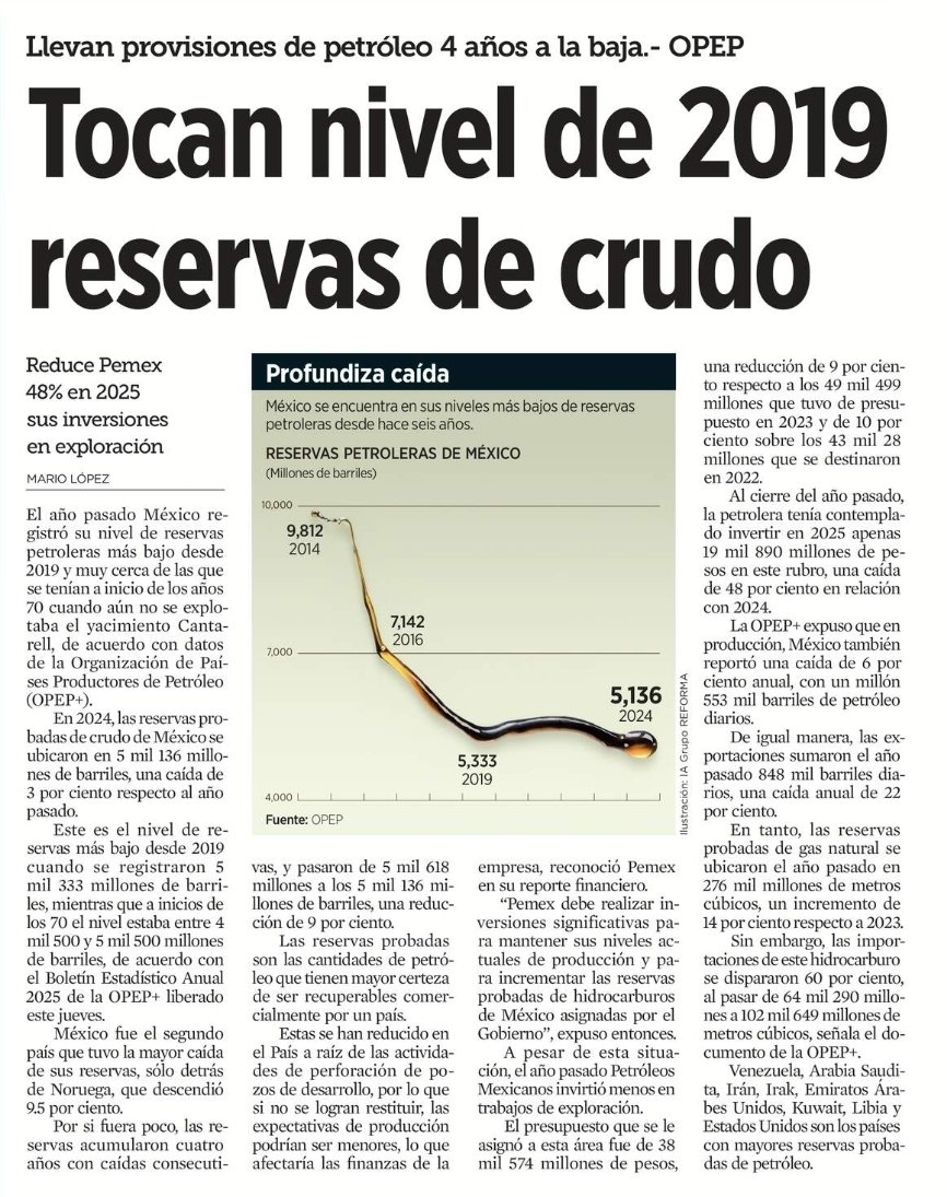Melissa_Bely's tweet photo. Hay que seguirle regalando el petróleo a Cuba.

Total.. ¿que de malo puede pasar?

3 Doritos después..

México se encuentra en el nivel MÁS BAJO de reservas petroleras desde hace 6 años.

"No tiene mucha ciencia gobernar", diría el clásico.. https://t.co/cYKqmvl29P
