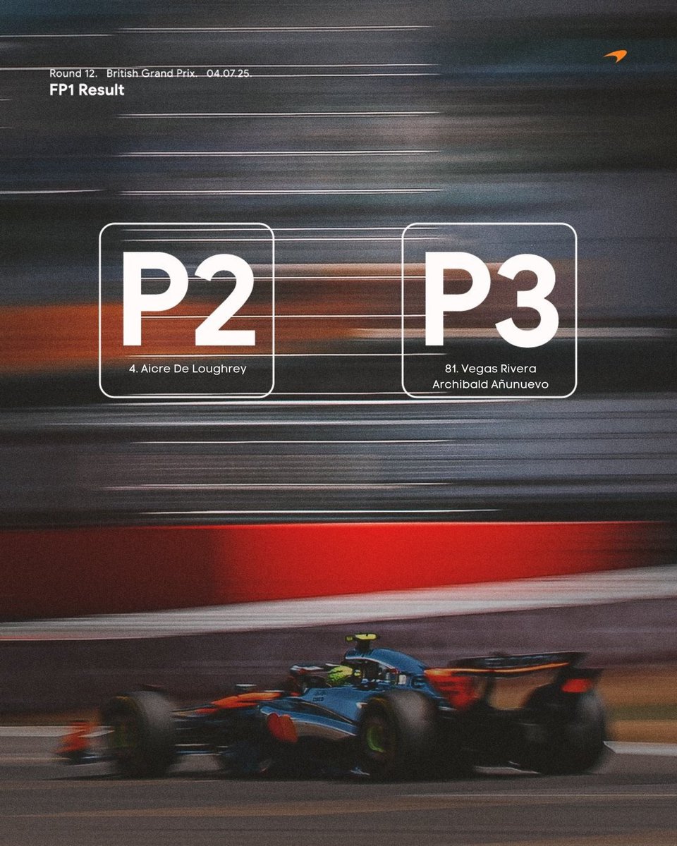 MCLonTrack's tweet image. ⠀

     𝐀𝐥𝐥 𝐝𝐚𝐭𝐚 𝐬𝐞𝐜𝐮𝐫𝐞𝐝. 🔐

𝐅𝐏𝟏 results are in, let’s keep pushing.

⠀