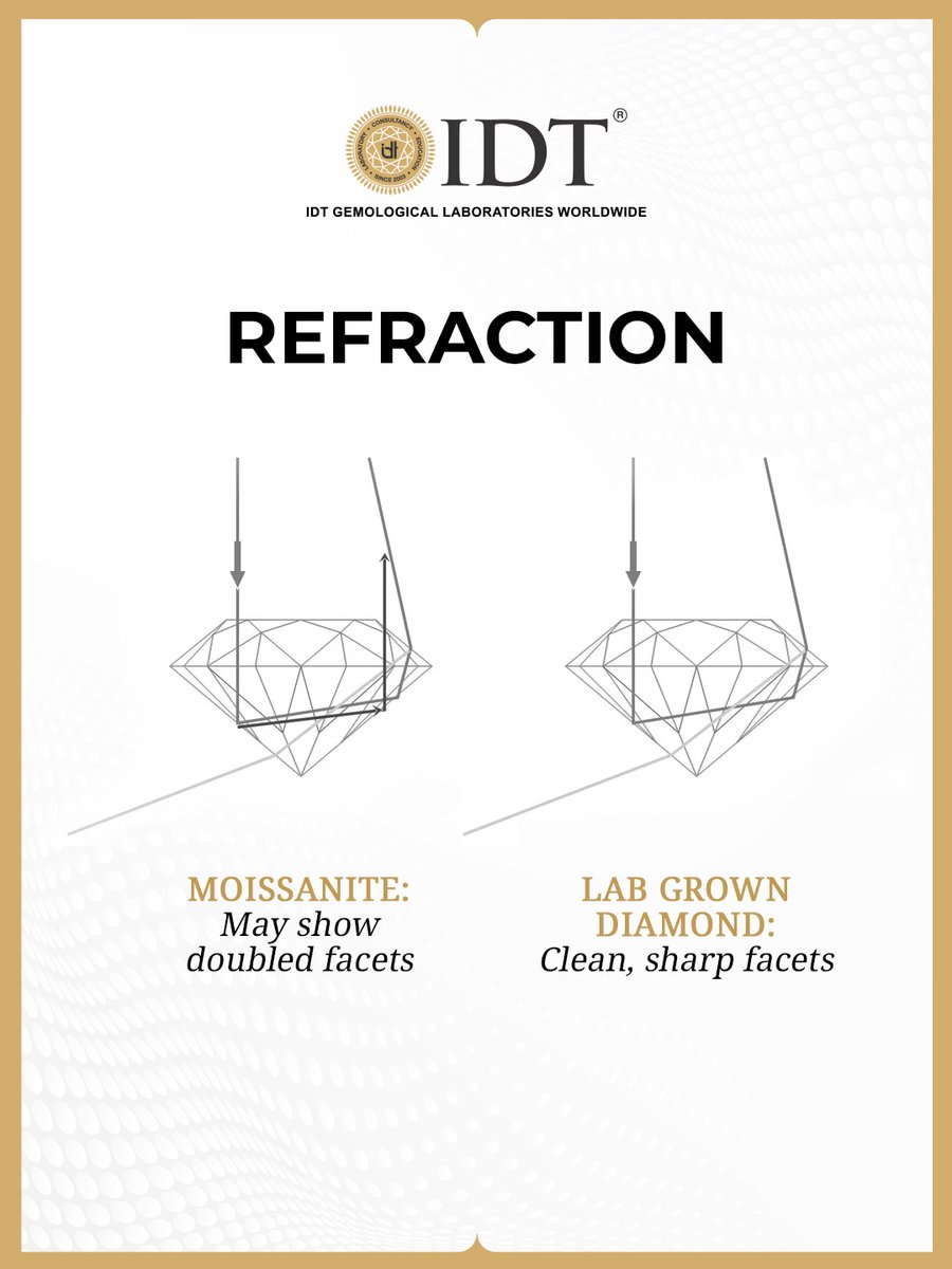 IDTWORLDWIDE's tweet image. Sparkle meets trust. 💎 
Verify your diamond&apos;s authenticity with IDT&apos;s certification. Unique report number, online verification, anytime.

#idt #diamondtesting #diamond #labgrown #moissanite #certifieddiamonds #certification #diamondgrading #idtkaraya #insistonidt #trustidt