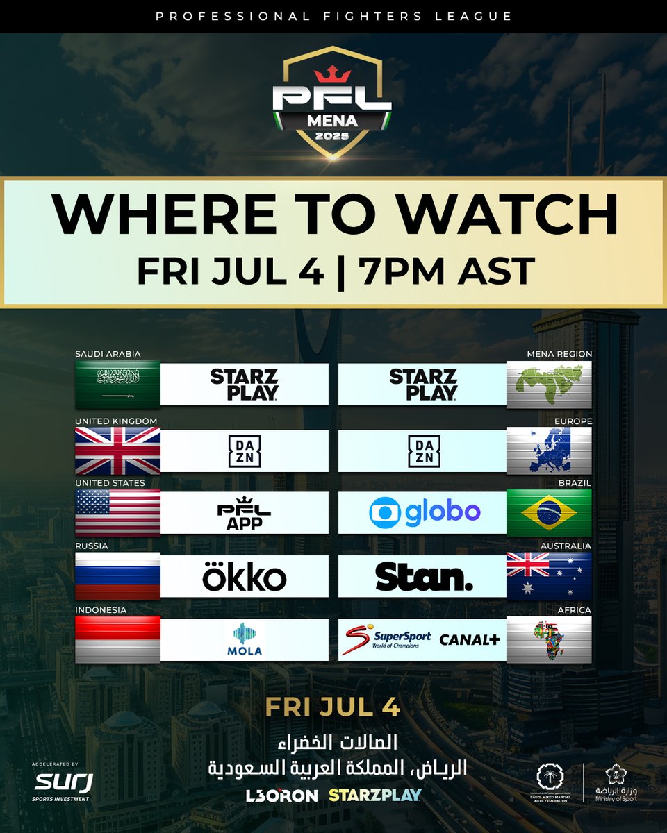 📺 خارج الشرق الأوسط؟ لا تشيل هم!
بطولة PFL MENA 2 تُعرض دوليًا — وين ما كنت، الإثارة توصلك 🔥

📍ليلة النزال: الجمعة، 4 يوليو | الرياض، السعودية
اعرف أين تشاهد عبر الموقع الرسمي: pflmma.com/where-to-watch

#PFLMENA #نصنع_التاريخ #MMA #الرياض #الفنون_القتالية