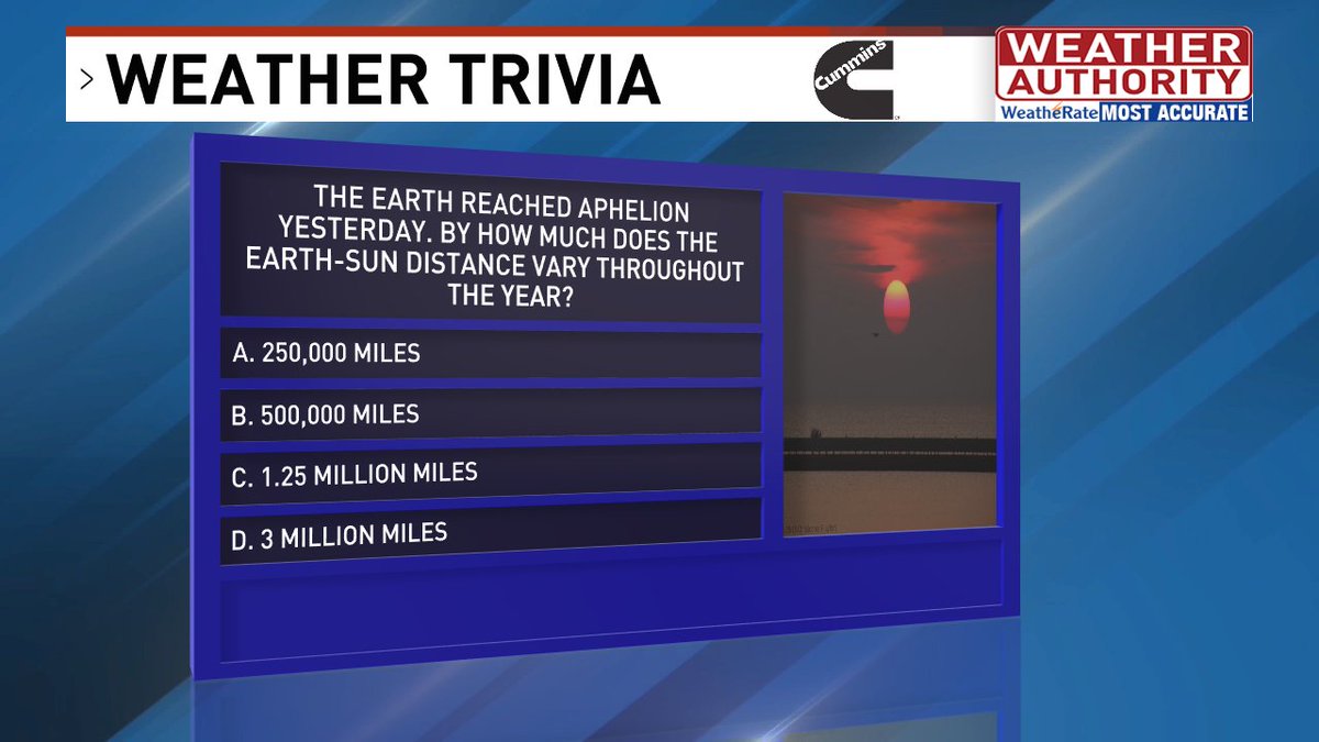 In its elliptical orbit, the earth reached its farthest distance from the sun yesterday, which is called aphelion. In January, the earth is at its closest point to the sun, which is called perihelion. By how much does the distance vary between the earth and sun through the year?