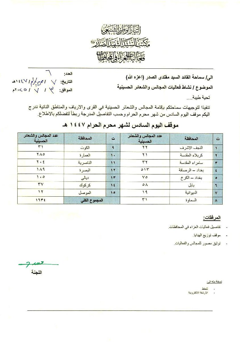 عدد المجالس  الحسينية باشراف السيد مقتدى الصدر في العراق يتجاوز ١٦٠٠ مجلس حسيني  
#مقاطعون