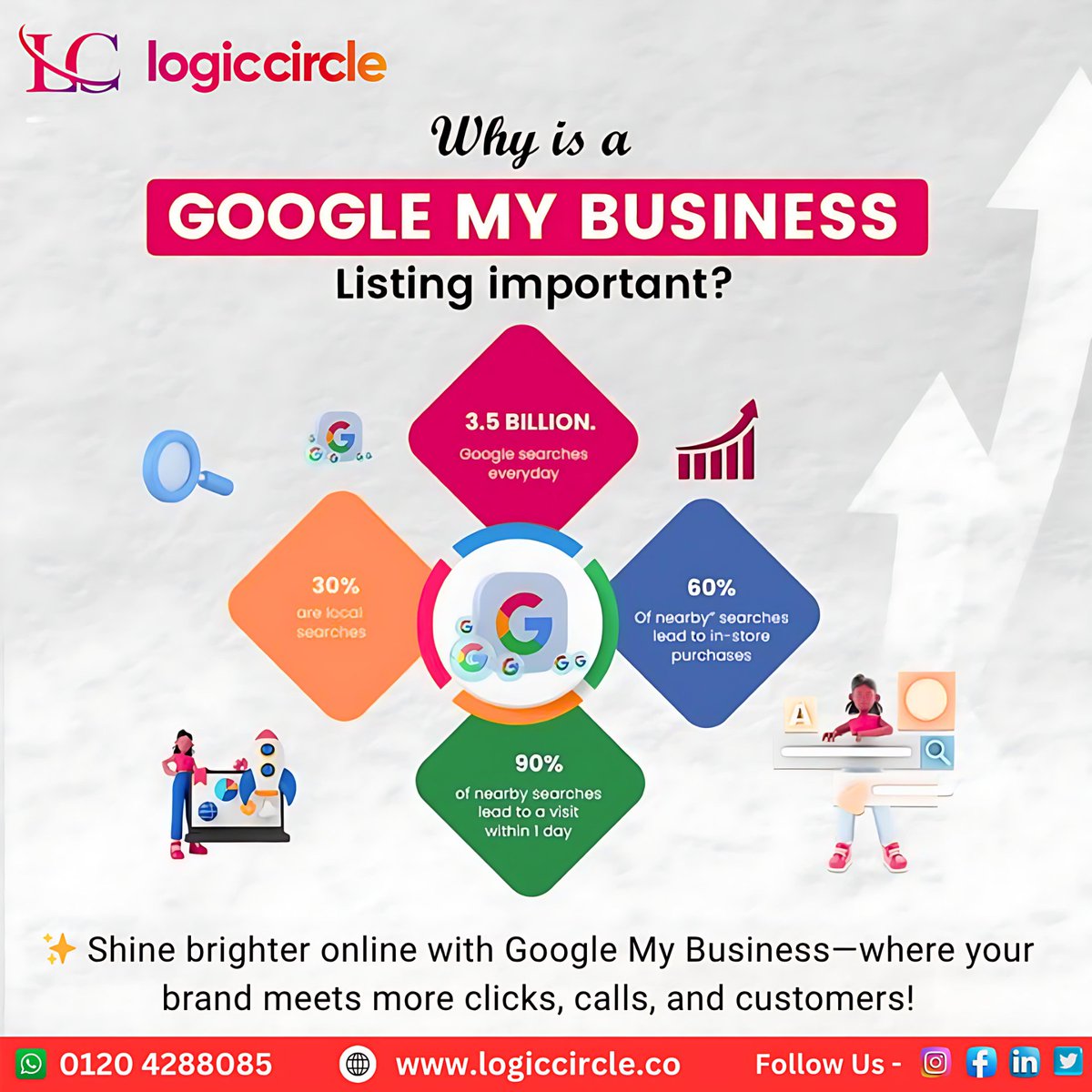 logiccirclein's tweet image. 💼 Want more clicks, calls &amp;amp; customers?
📍 90% of local searches lead to visits within 1 day!
🚀 Boost your business with a powerful Google My Business listing.
🌐 logiccircle.co | 📞 0120 4288085
#GoogleMyBusiness #LocalSEO #BusinessGrowth #LogicCircle #DigitalMarketing