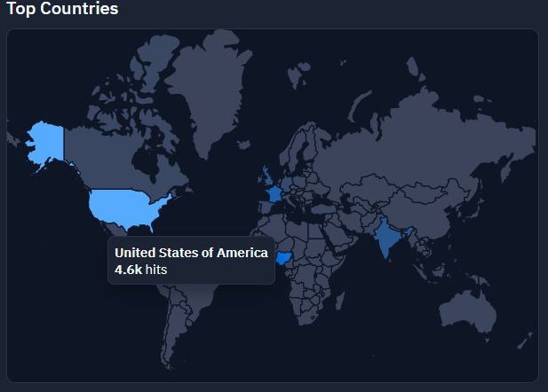 0xShadow tweet media