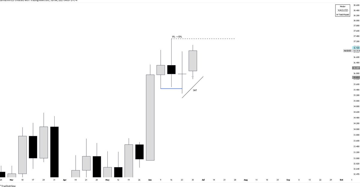 TraderHedar tweet media