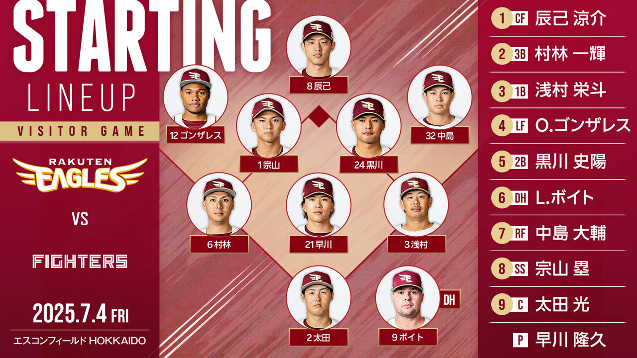楽天イーグルス　イーグルスベアー　2 太田光　21 早川隆久　2つセット 楽天イーグルス イーグルスベアー 2 太田光 21 早川隆久 2つ