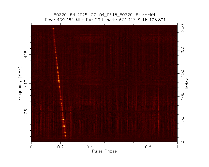 The Dwingeloo <a href="/radiotelescoop/">Dwingeloo Telescoop</a> just observed pulsar B0329+54.