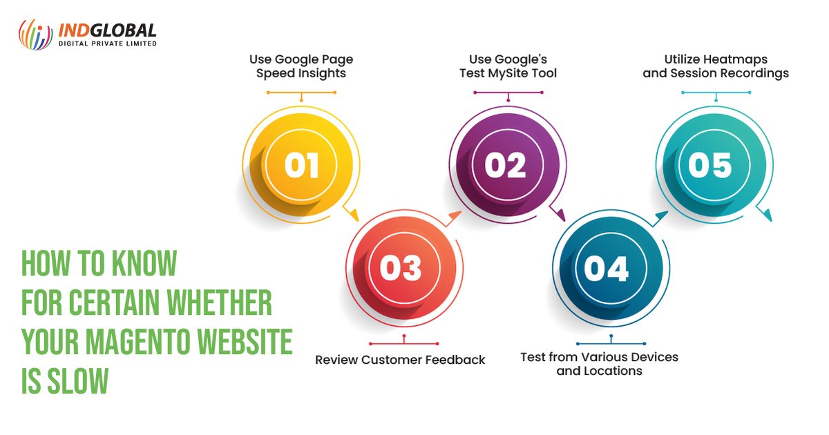 Indglobal's tweet image. How to Know whether your Magento Website is Slow
Read now- bit.ly/4kjMXWo
Contact us- 9741117750
Mail us- info@indglobal.in
#magentoagency #magentodevelopers #magentodevelopment #MagentoDevelopers #magentodeveloper #MagentoExperts #magento
