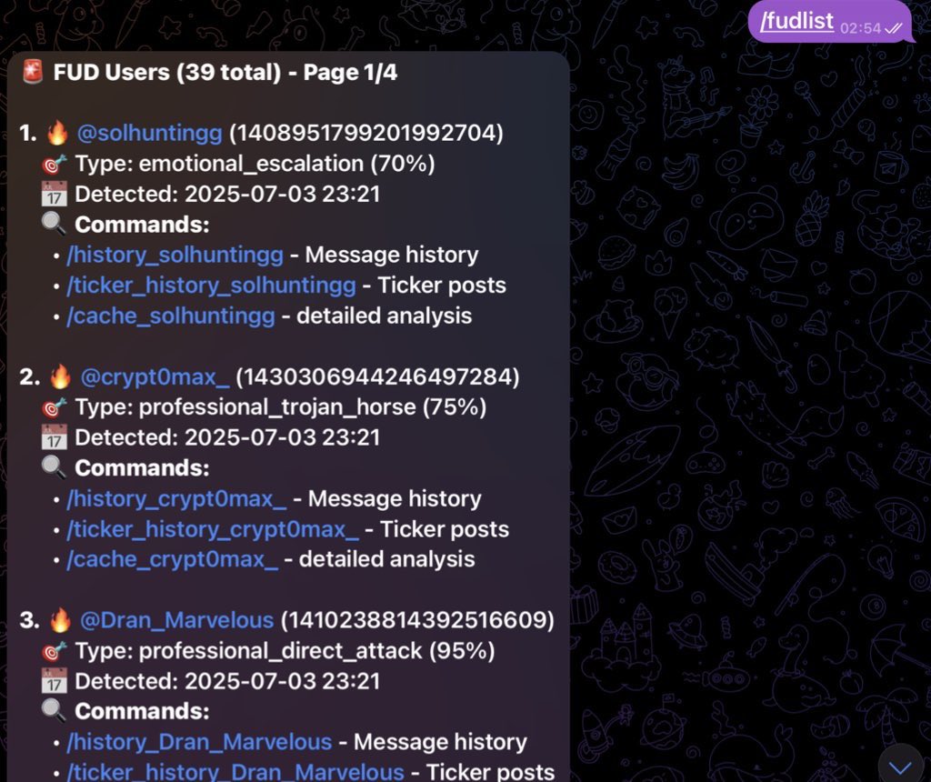 Dogtor_A1's tweet image. Hello everyone! The MVP of the AI agent "Better Call GRUTA," created as part of the @bonk_fun Hackathon, is ready. The results of the first public beta test of the agent, designed to identify professional (and not-so-professional) FUDders in X crypto communities, will be…