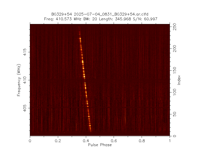 The Dwingeloo <a href="/radiotelescoop/">Dwingeloo Telescoop</a> just observed pulsar B0329+54.