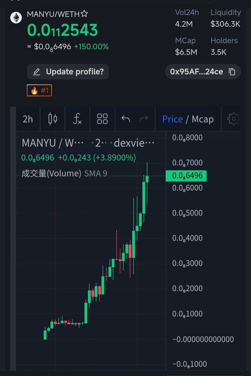 🎁$MANYU ATH . 👍👍👍just got listed on Gate Alpha

gate.com/alpha/eth-0x95…

CA: 0x95AF4aF910c28E8EcE4512BFE46F1F33687424ce

t.me/ManyuShiba
x.com/ManyuShiba
manyushiba.com