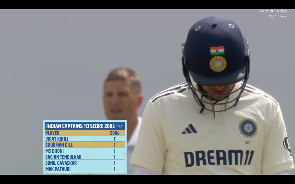 LokeshVirat18K's tweet image. 