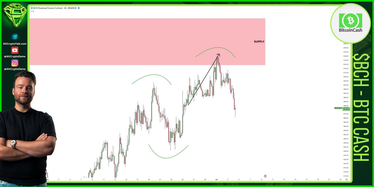 Sjuul | AltCryptoGems tweet media