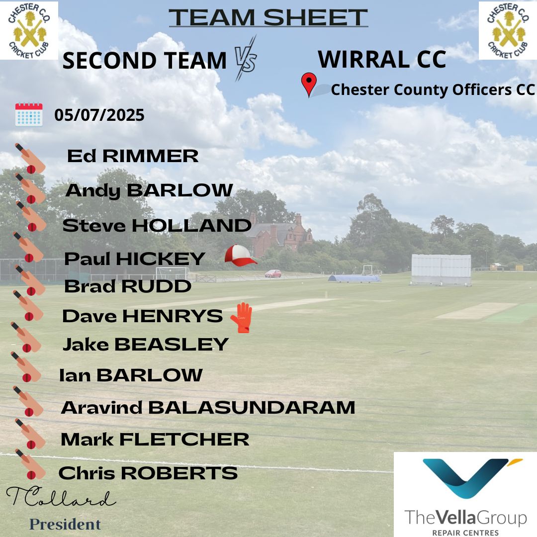 ChesterCOCC's tweet image. The team news has landed.
To the delight of the twitter admin and his short trip the 1st XI travels to @CHLadybridge.
The 2nd XI host @2018Wirral 3rd XI.
Then lastly, the Sunday XI travels to face a Sunday XI from @OldParkonians