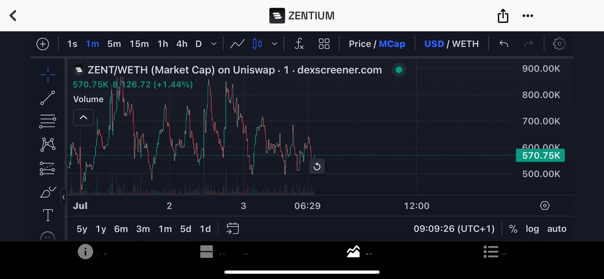 Calc (@calc_guy) on Twitter photo I just scooped a bag of ZENT and the cap is still under $570k market cap which is laughably small compared to Botify or OrbitAI for what this product suite already delivers today.
ZentBuilder lets anyone spin up, test, deploy, and monetize AI agents without touching code, I just scooped a bag of ZENT and the cap is still under $570k market cap which is laughably small compared to Botify or OrbitAI for what this product suite already delivers today.
ZentBuilder lets anyone spin up, test, deploy, and monetize AI agents without touching code,