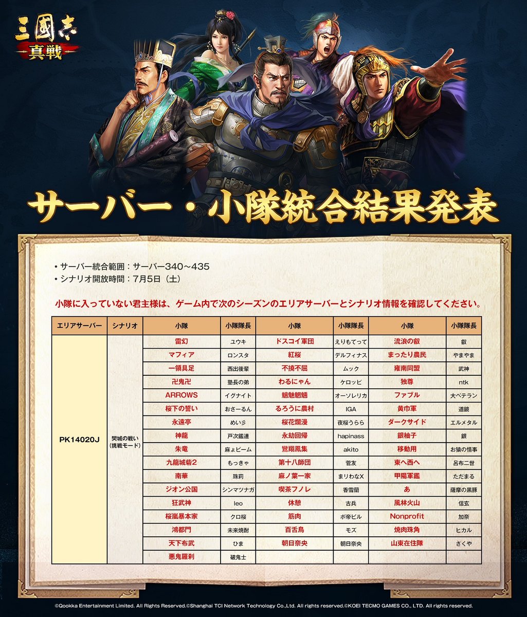 ShinSen_SGS's tweet image. 【サーバー・小隊統合結果発表】
▼決算対象
サーバー340~サーバー435
▼新シーズン開放時間
7月5日(土)
新シーズンでのご活躍を期待しております
#三國志真戦