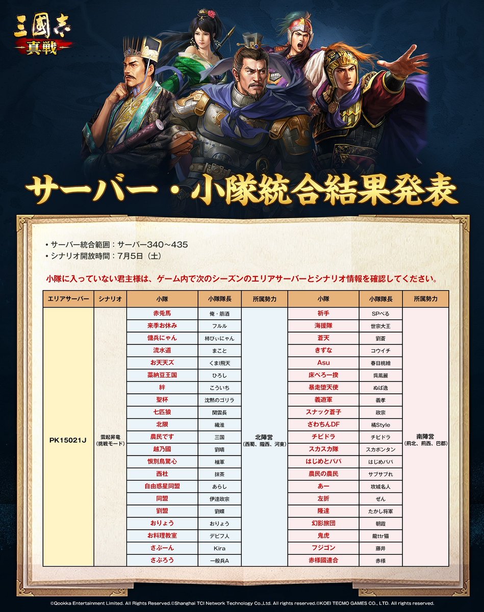 ShinSen_SGS's tweet image. 【サーバー・小隊統合結果発表】
▼決算対象
サーバー340~サーバー435
▼新シーズン開放時間
7月5日(土)
新シーズンでのご活躍を期待しております
#三國志真戦
