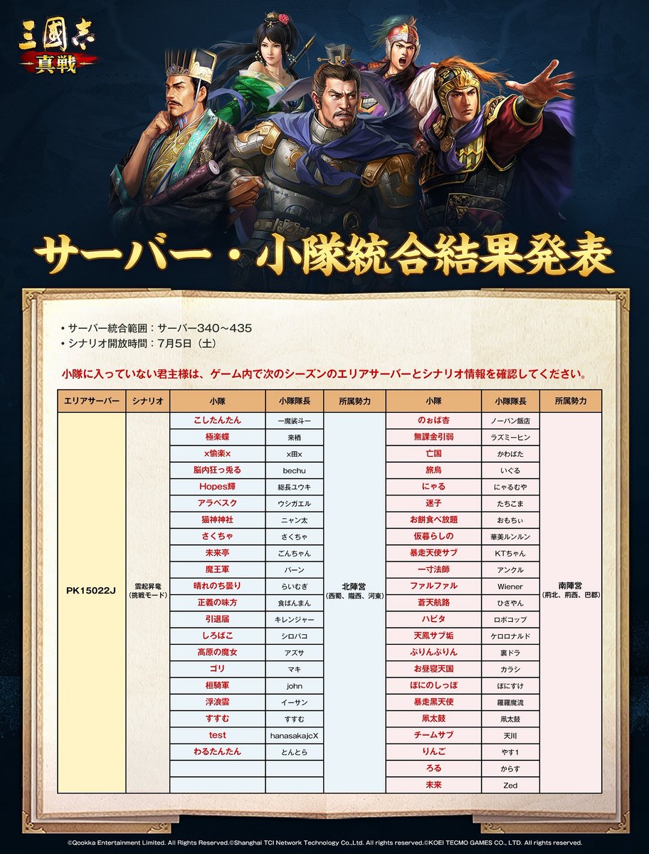 ShinSen_SGS's tweet image. 【サーバー・小隊統合結果発表】
▼決算対象
サーバー340~サーバー435
▼新シーズン開放時間
7月5日(土)
新シーズンでのご活躍を期待しております
#三國志真戦