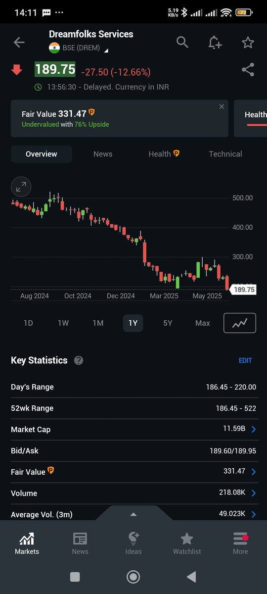 manurishiguptha's tweet image. #Trent
#dreamfolks
In the stock market, price and performance must ultimately align.
Narratives flicker, but valuations persist..
When a stock’s price races ahead of its fundamentals, either the price corrects or the performance must catch up to justify the valuation.
This…