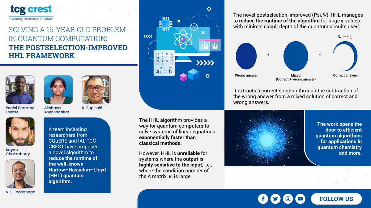 TCG_CREST (@cresttcg) on Twitter photo A new #QuantumComputing #algorithm solves a 16-year problem with the popular Harrow–Hassidim–Lloyd (HHL) algorithm by reducing the runtime for large condition number systems with minimal circuit size.
Read the full paper: journals.aps.org/prresearch/abs…
<a href="/UBC/">University of British Columbia</a> A new #QuantumComputing #algorithm solves a 16-year problem with the popular Harrow–Hassidim–Lloyd (HHL) algorithm by reducing the runtime for large condition number systems with minimal circuit size.
Read the full paper: journals.aps.org/prresearch/abs…
<a href="/UBC/">University of British Columbia</a>