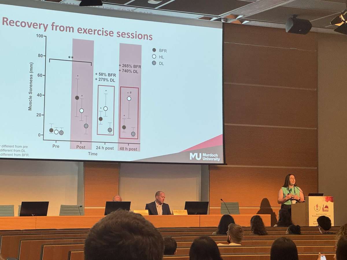 Great presentations by <a href="/PHASE_Research/">PHASE Research Group</a> group’s <a href="/DrPSRGoods/">Paul Goods</a> and <a href="/K__DeMarco/">Kristen De Marco</a> on hypoxia training and BFR for clinical and performances purposes <a href="/E_C_S_S/">ECSS</a>