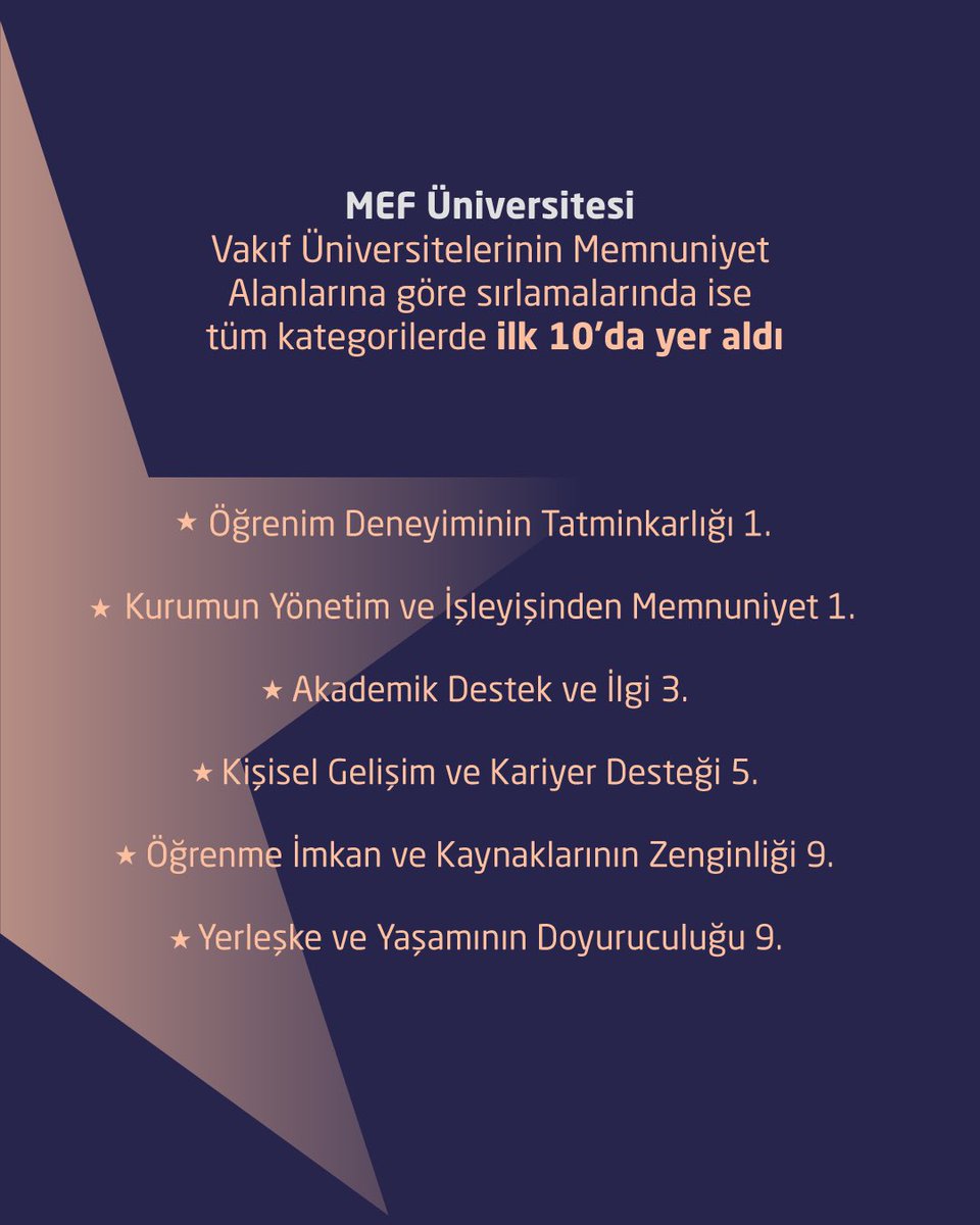 MEFuniversitesi's tweet image. 2025 UNİAR Türkiye Üniversite Memnuniyet Araştırması’ndaki
MEF Üniversitesi başarısı için;
Mütevelli Heyetimiz başta olmak üzere,
Akademik ve İdari Kadromuza,
Sevgili Öğrencilerimize,
Mezunlarımıza,
Tüm MEF Ailemize teşekkür ederiz.
#MEFuniversitesi #MEFliler #UniAr #Başarı…