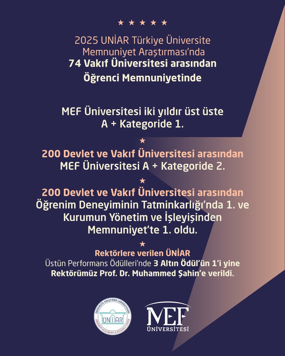 MEFuniversitesi's tweet image. 2025 UNİAR Türkiye Üniversite Memnuniyet Araştırması’ndaki
MEF Üniversitesi başarısı için;
Mütevelli Heyetimiz başta olmak üzere,
Akademik ve İdari Kadromuza,
Sevgili Öğrencilerimize,
Mezunlarımıza,
Tüm MEF Ailemize teşekkür ederiz.
#MEFuniversitesi #MEFliler #UniAr #Başarı…