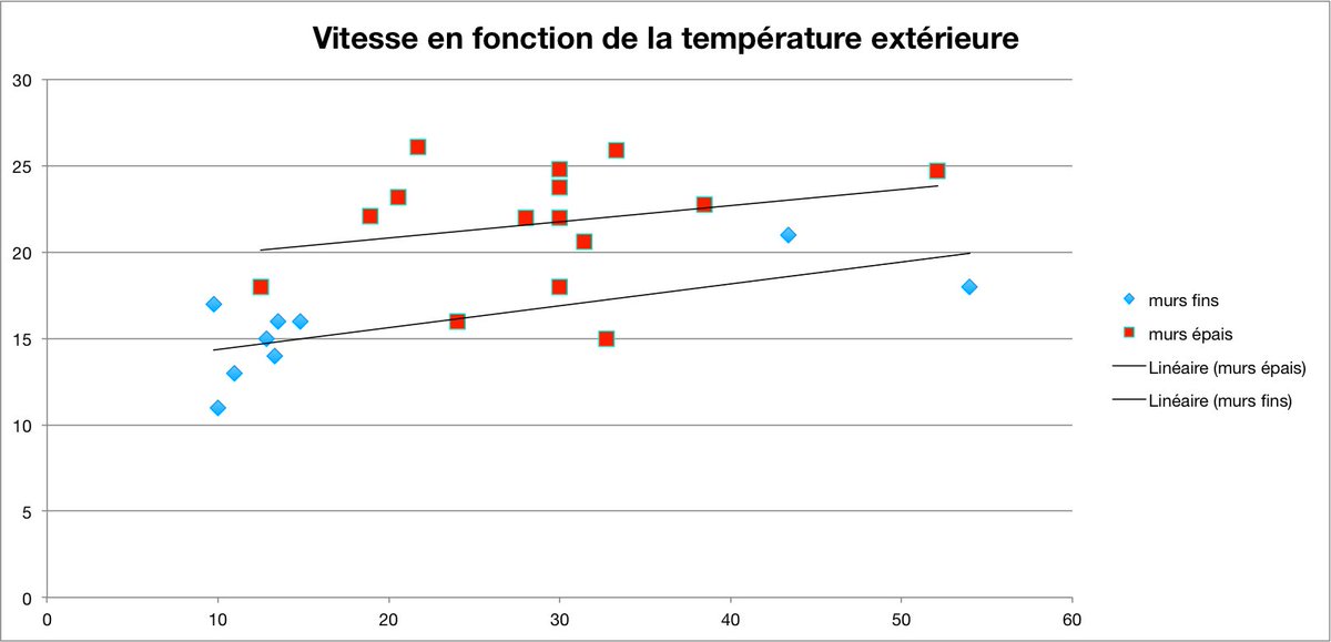 AtelierSciencesVilgé (@atsvilgenis) on Twitter photo Notre maquette de la glacière de <a href="/villedemassy/">Ville de Massy</a> <a href="/ParisSaclay/">ParisSaclay</a>
Déjà 25 séries de données #data #DataScientists #EDD #math #science #stem Notre maquette de la glacière de <a href="/villedemassy/">Ville de Massy</a> <a href="/ParisSaclay/">ParisSaclay</a>
Déjà 25 séries de données #data #DataScientists #EDD #math #science #stem